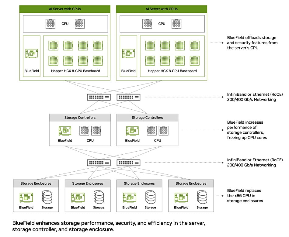 Nvidia-BlueField-3-diagram Nvidia-BlueField-3-diagram