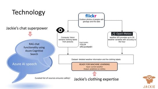 HackHer5 HackHer5